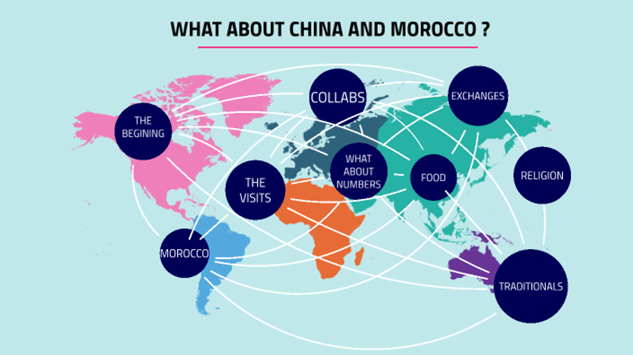 Structurer l’importation de la Chine vers le Maroc: Une approche maîtrisée pour une croissance durable